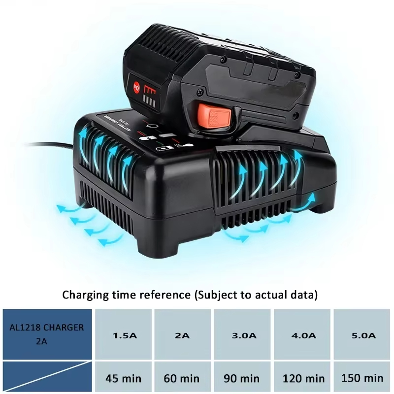 For RIDGID AEG 14.4V 18V Li-Io - огляд і ціна Power Tools Aeg