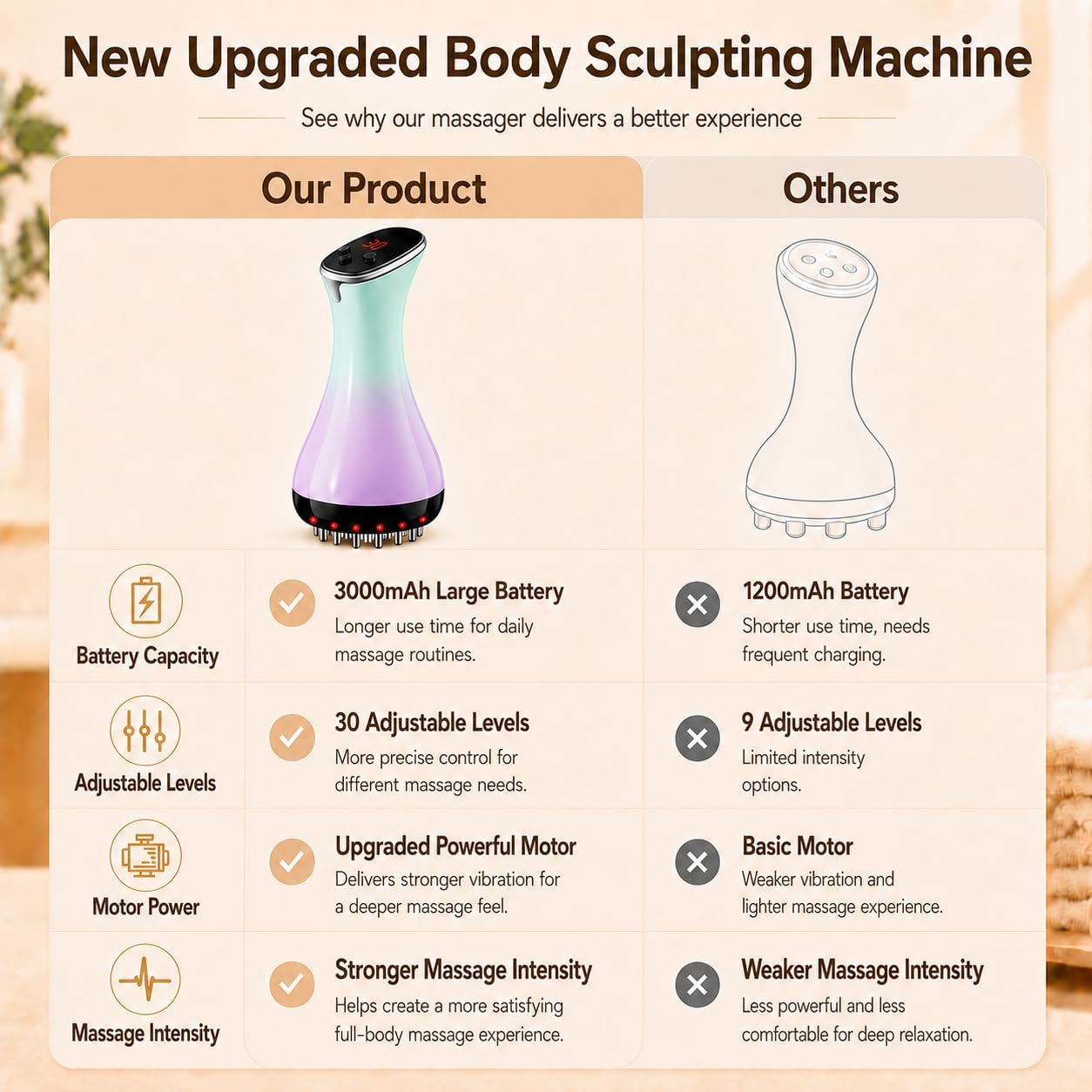 4 in 1 Lymphatic Drainage Mass - огляд і ціна Power Tools Universal Battery